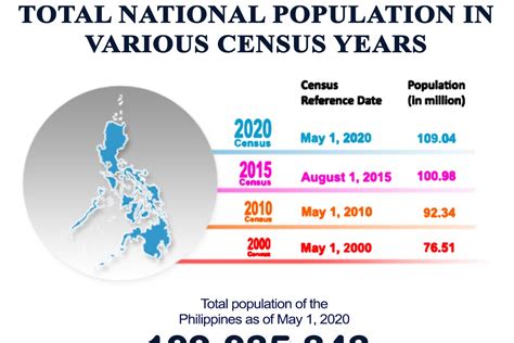 Highlights of the 2020 Census of Population and Housing, City of .